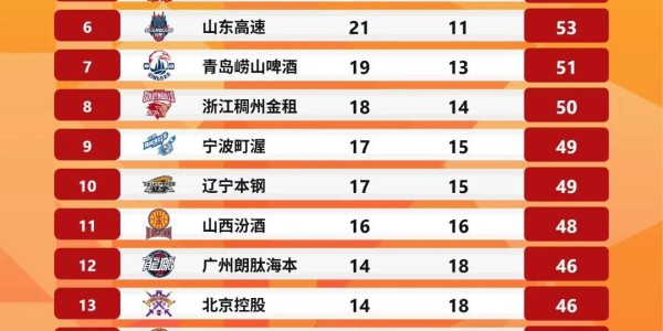 票务公告｜四月主场硬仗来袭！浙商证券迎战山东、广东球票，明日中午12:18正式开售！