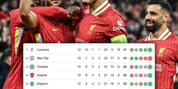 开云中国官方网站-终结不胜皇马魔咒！利物浦欧冠5连杀剑指哀兵曼城