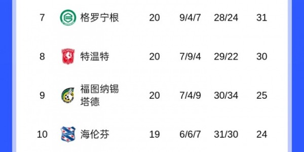 开云中国官方网站-一骑绝尘！埃因霍温荷甲13连胜终结仍14分领跑 身后费耶诺德+贾府