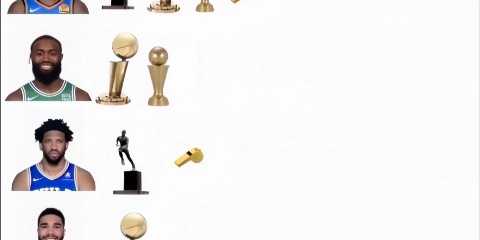 网友自制部分现役球星荣誉对比图 吧友们都能发现哪些亮点😂？